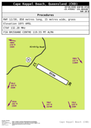 Cape Keppel Beach (CKB)