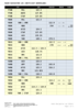 Radio Navigation Log (SEQLD)